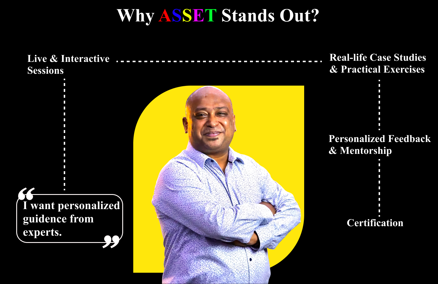 ASSET by Satish