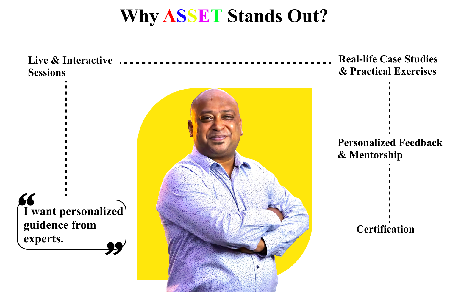 ASSET by Satish